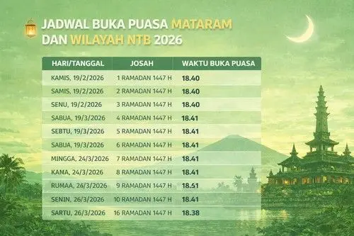 Update Jadwal Imsak dan Buka Puasa NTB: Simak Waktunya 23 Februari 2026